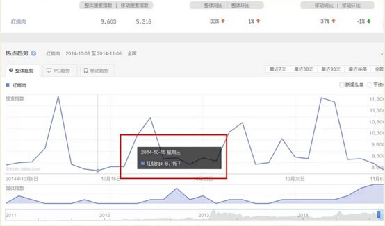 互聯(lián)網(wǎng)推廣 網(wǎng)絡(luò )營(yíng)銷(xiāo) 網(wǎng)站流量 網(wǎng)站運營(yíng)