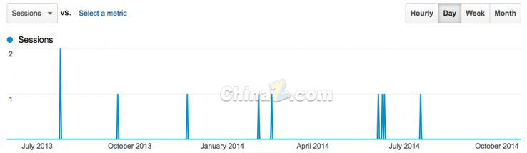 談網(wǎng)站優(yōu)化：十個(gè)關(guān)于SEO的真、假相