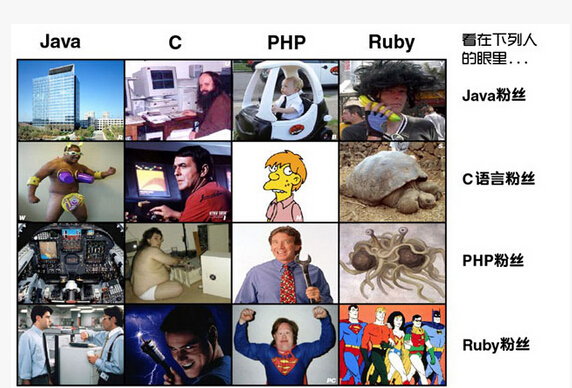 網(wǎng)絡(luò )程序員，知道你們的粉絲都是什么樣子的嗎？