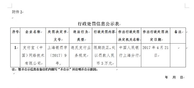 未落實(shí)支付相關(guān)規定 支付寶、財付通被央行各罰款3萬(wàn)元