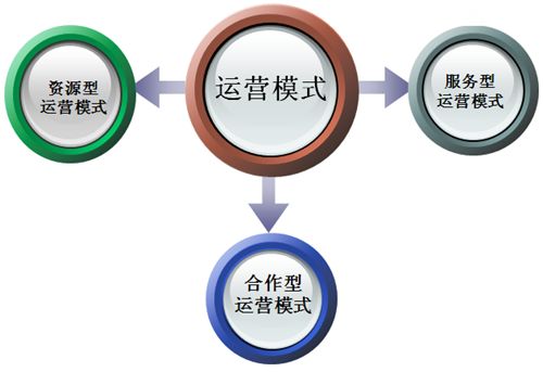 瘋狗告訴你是什么原因導致你的網(wǎng)站至今運營(yíng)不成功？