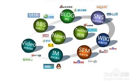 2017年網(wǎng)絡(luò )營(yíng)銷(xiāo)和網(wǎng)絡(luò )推廣最新方法大全
