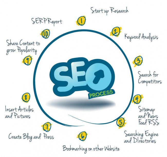 企業(yè)是做百度推廣好還是做seo優(yōu)化好？