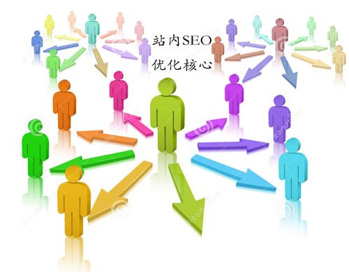 如何圍繞用戶(hù)體驗做優(yōu)化！