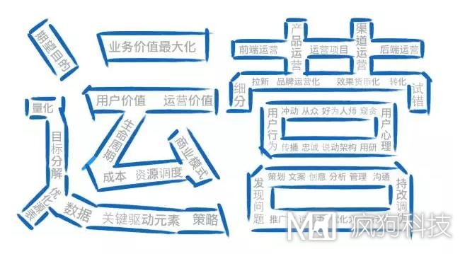 如何高效運營(yíng)一個(gè)網(wǎng)站？